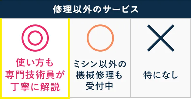 他社と比較してもこれだけお得！